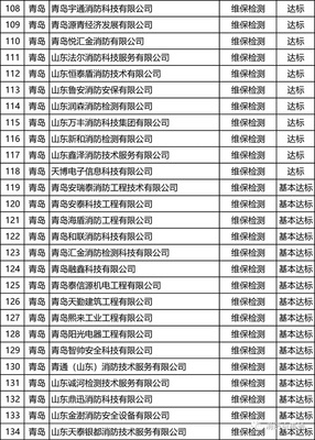 山東:75家維保檢測(cè)機(jī)構(gòu)、135家消防評(píng)估機(jī)構(gòu)不達(dá)標(biāo)&hellip;