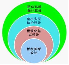 計(jì)算機(jī)終端安全形勢及綜合解決方案 網(wǎng)絡(luò)與信息安全軟件開發(fā)