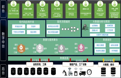 基于IIoT思維的智能工廠架構(gòu)及網(wǎng)絡(luò)與信息安全軟件開發(fā)實踐