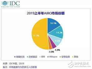 中國IT安全軟件市場展望 未來五年網絡與信息安全軟件開發將實現25.6%年復合增長率